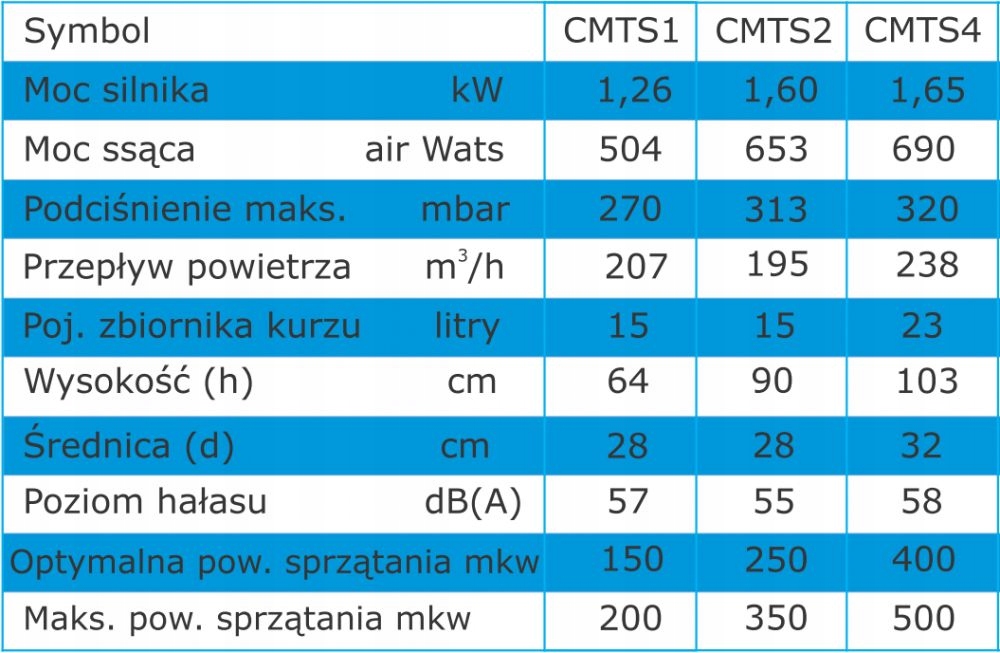 BORYSOWSKI KTS4 + ZESTAW INSTALACYJNY TRK05E Kod producenta KTS4TRK05E