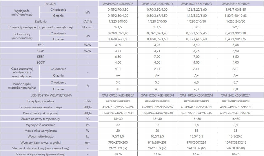 Кондиционер Gree Lomo Luxury Plus 7 kW оптом