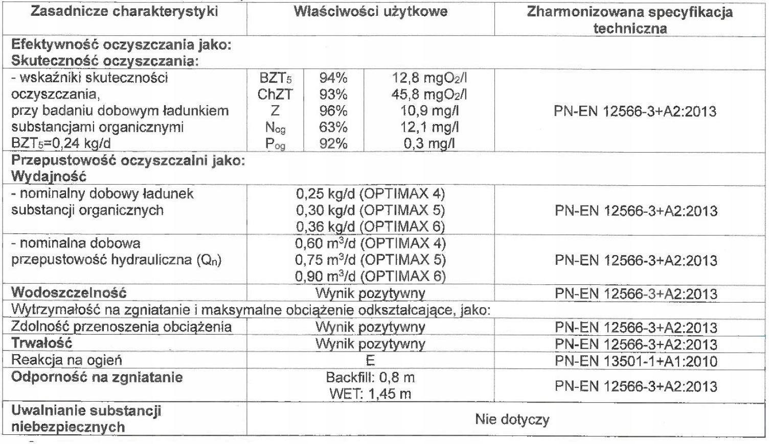 Biologiczna oczyszczalnia ścieków do 4 osób TRANSP Pojemność 2000 l