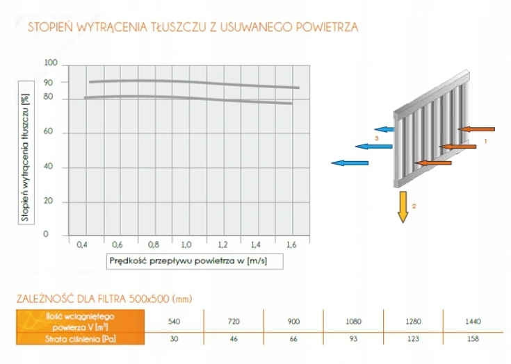 OKAP GASTRONOMICZNY 1800x800x400 TURBINA REGULATOR Głębokość produktu 80 cm
