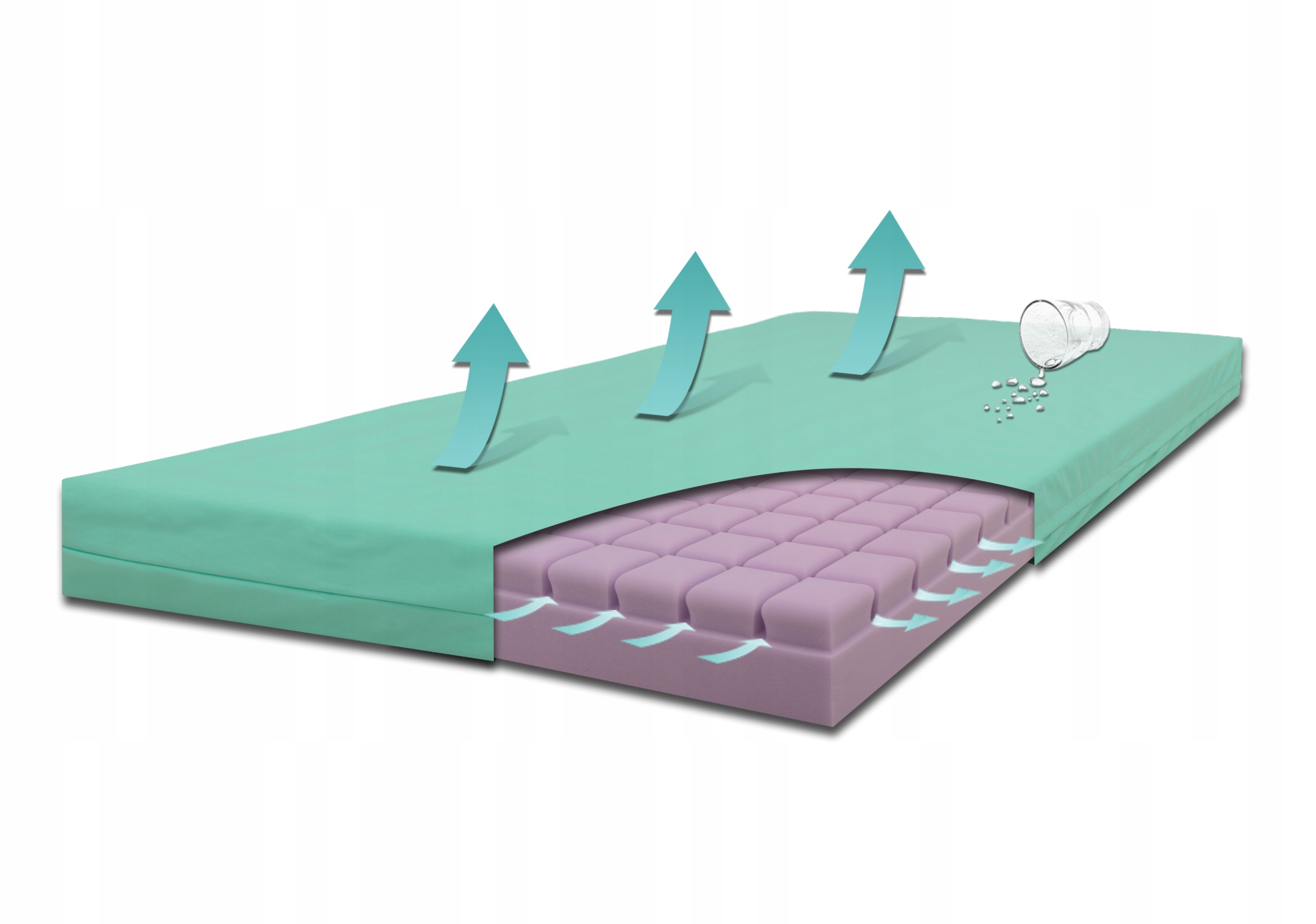 Materac medyczny antyodleżynowy piankowy gofer w pokrowcu wodoodpornym 12cm