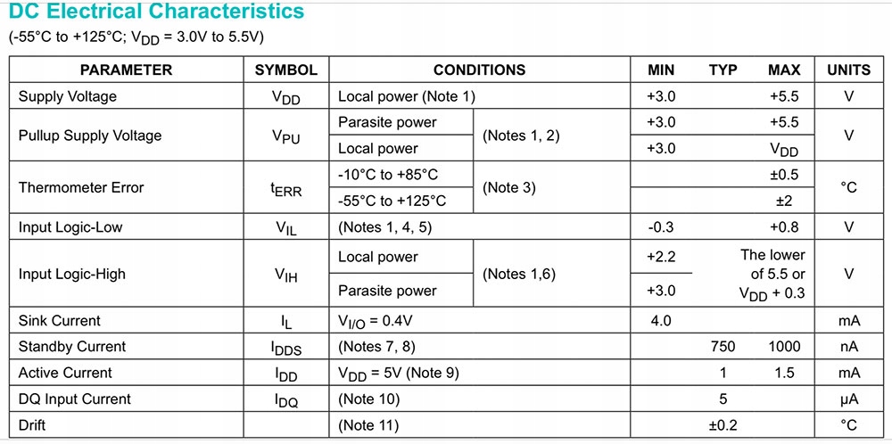 Wodoodporny czujnik temperatury DS18B20 1m Arduino Producent bez marki