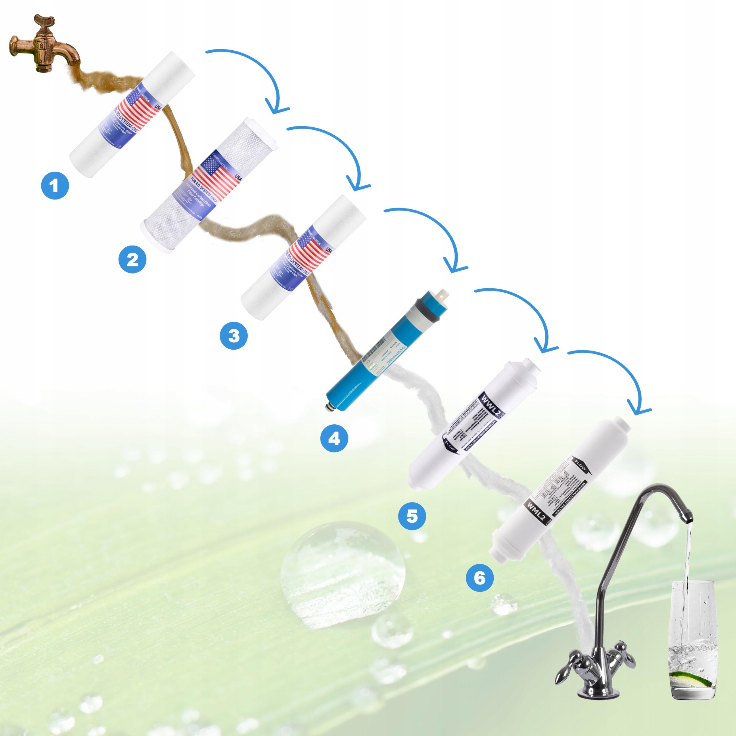 FILTR DO WODY ODWRÓCONA OSMOZA RO6 75 GPD + WKŁADY Marka ELIX