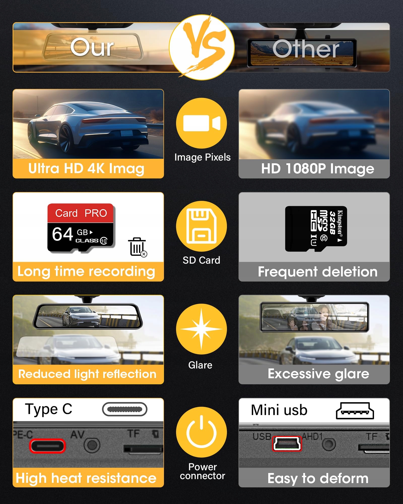 4K Airpuxem Lusterko Dashcam 10" IPS WiFi Przód Tył 64GB SD — miniatura 4