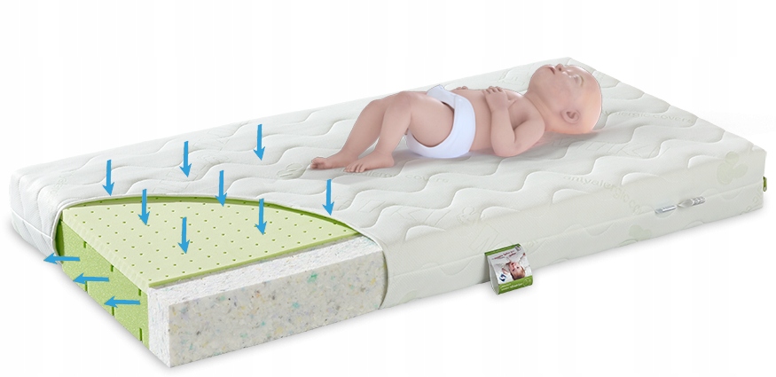 

Materac do łóżeczka latex-pianka Sensitive 120x60