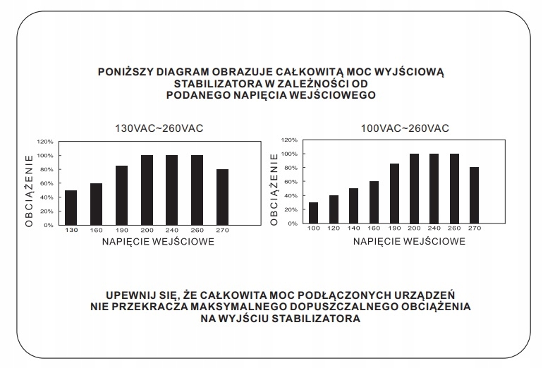 STABILIZATOR NAPIĘCIA PRĄDU AVR PRO 3000W 3% SERVO Maksymalna moc 3000 W