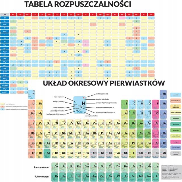 

Układ Okresowy Pierwiastków podkładka na biurko