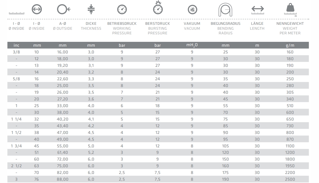 Wąż przewód Ssawny PCV ze spiralą z drutu METALFLEX 32mm Ciśnienie rozrywające 27 bar