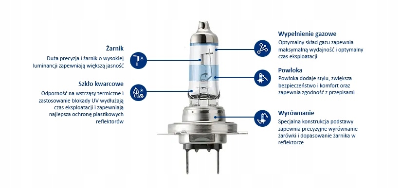 Philips H4 RACING VISION GT200 ŻARÓWKA 200% WIĘCEJ Rodzaj Tradycyjne / halogenowe