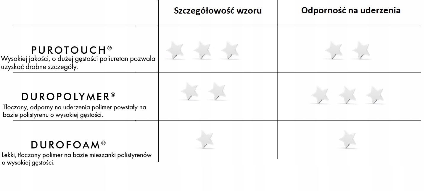 Listwa przysufitowa C392 Orac Decor Gzyms Szerokość 100 mm