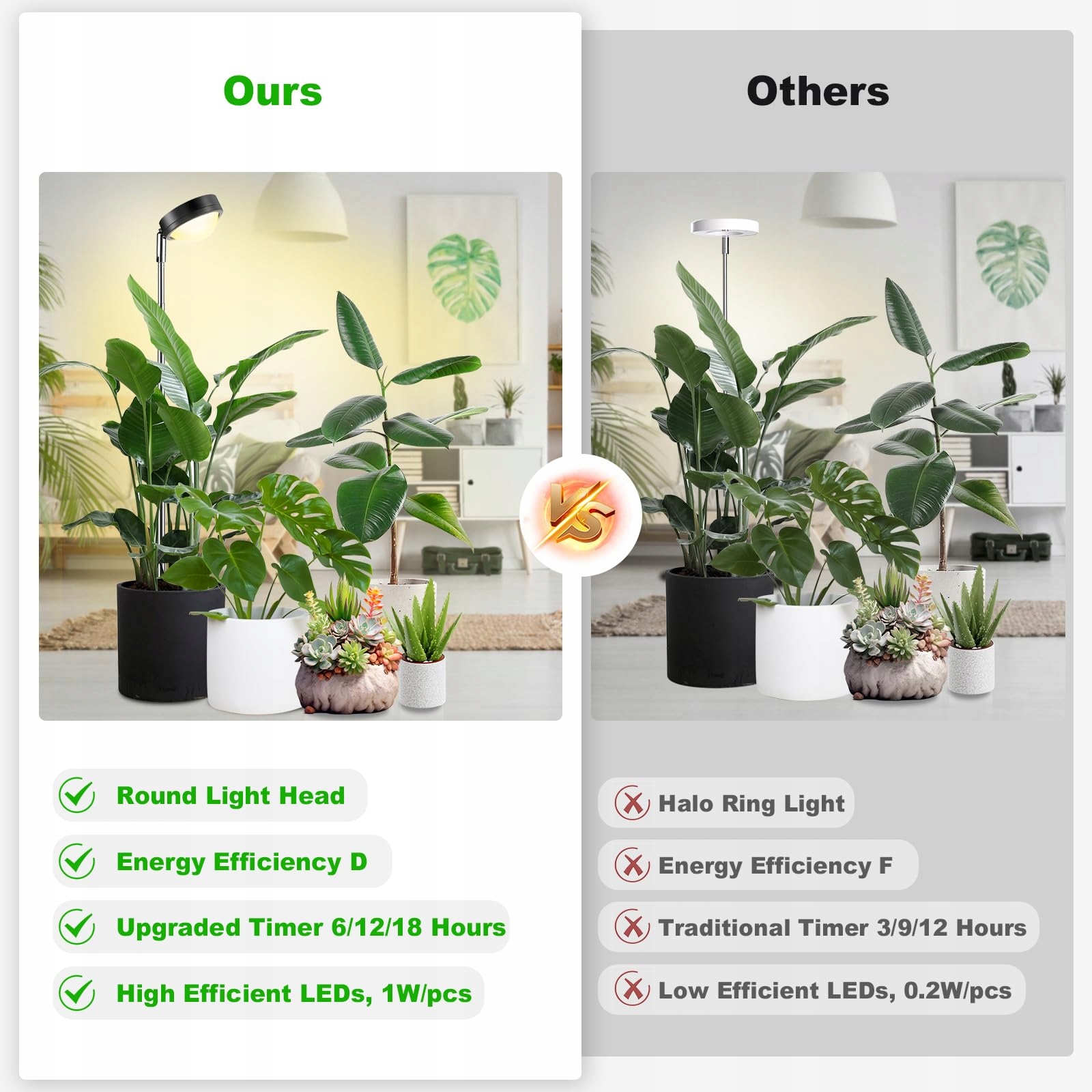 FAYLEER Lampa LED Do Roślin Wysokie PPFD Regulowana Wzrostowa Dla Roślin — miniatura 4