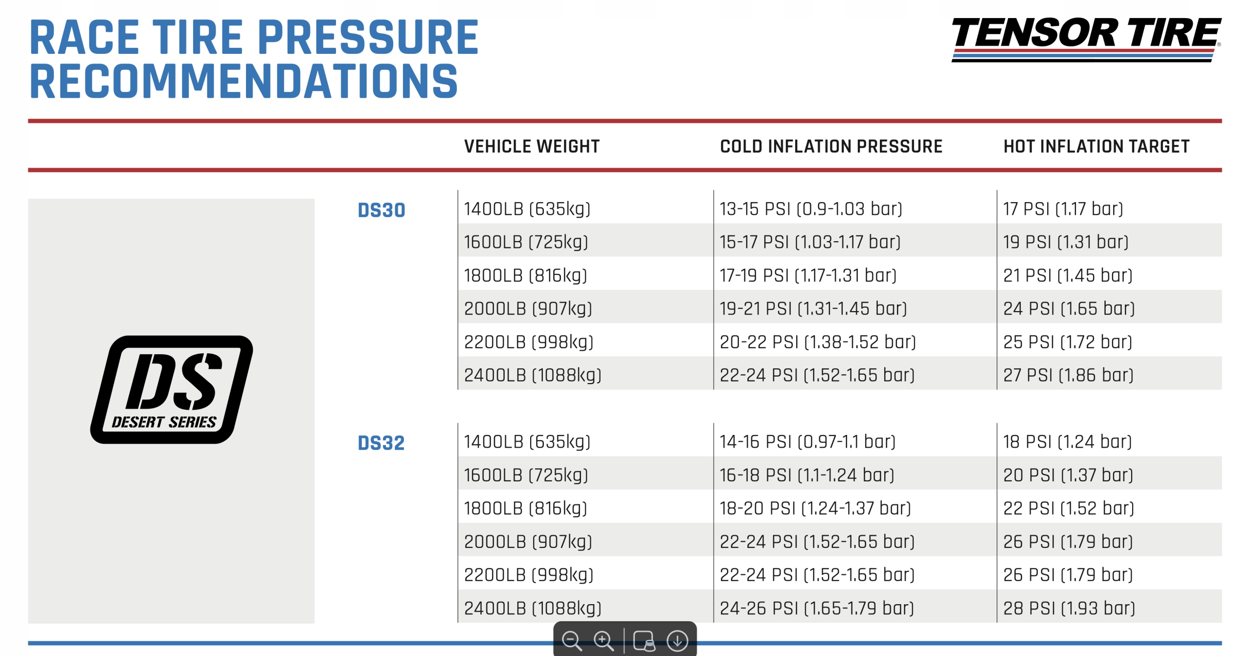 Tensor Desert Series 32x10-15 Hard 321015DS60 Model Desert Series