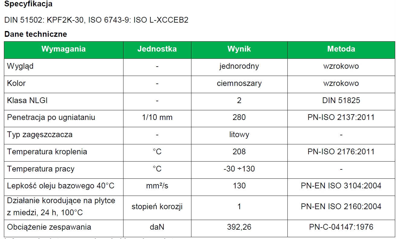 SMAR Z DWUSIARCZKIEM MOLIBDENU EP23 180 KG METAL Producent Silesia Oil