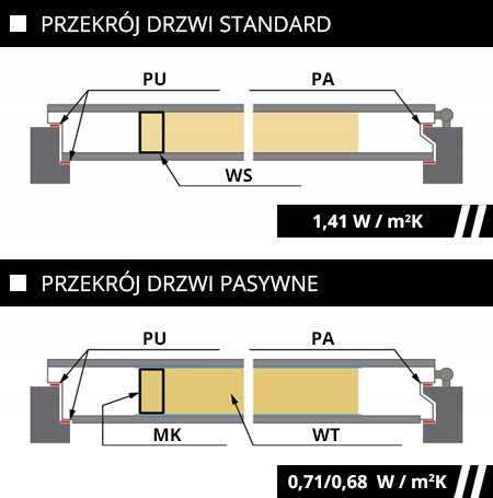 SOLIDNE DRZWI WEJŚCIOWE DREWNIANE ZEWNĘTRZNE SZYBA Strona lewe