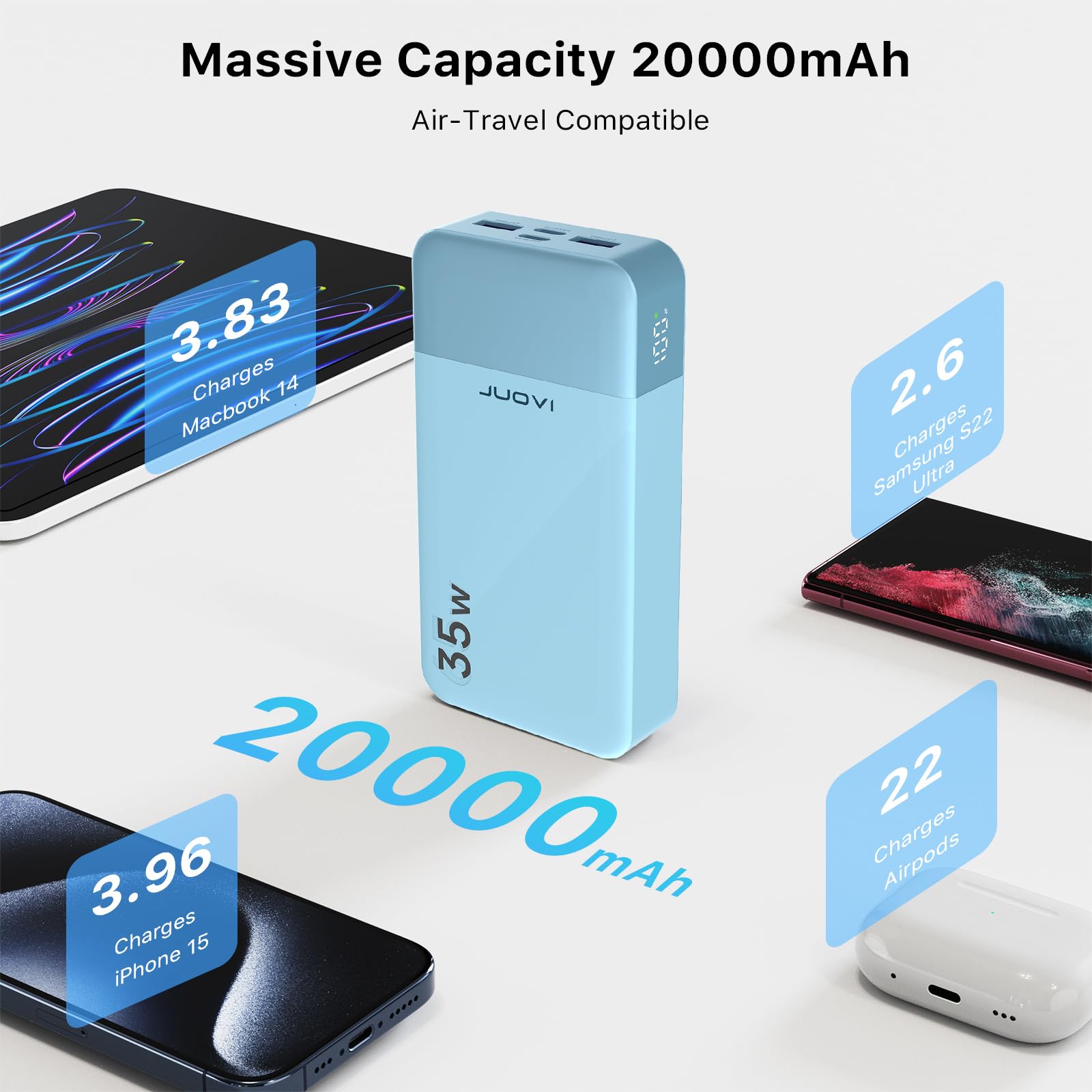 JUOVI Power Bank 20000mAh 35W USB C QC30 PD30 Szybkie Ładowanie Niebieski — miniatura 3