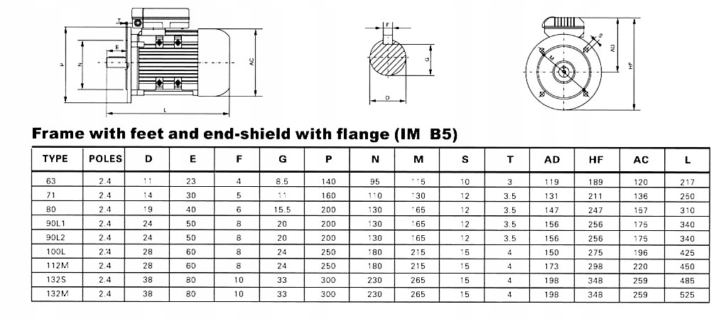 SILNIK ELEKTRYCZNY 230V kołnierz 1,5kW 1400 NOWY Rodzaj silnika elektryczny
