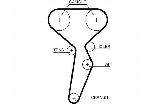 Gates Rozvodový Řemen Dacia Duster Logan II L