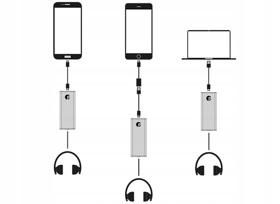 PRO-JECT DAC BOX E MOBILE PRZETWORNIK DAC HiRes Marka Pro-Ject
