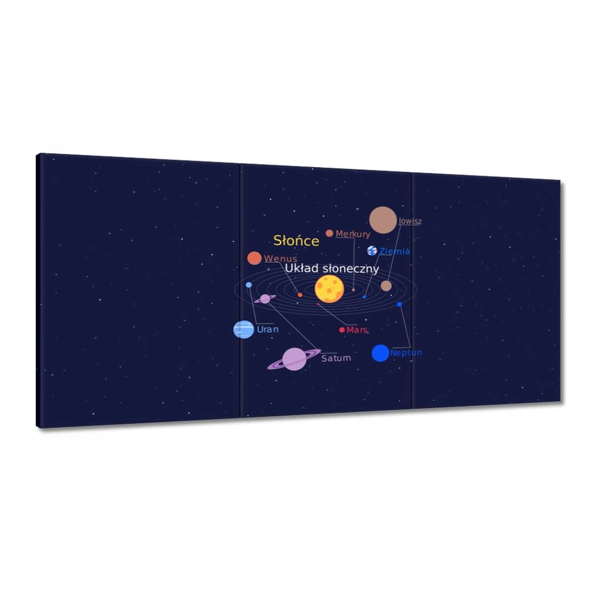 Obrazy 180x90 Slnečná sústava v poľštine