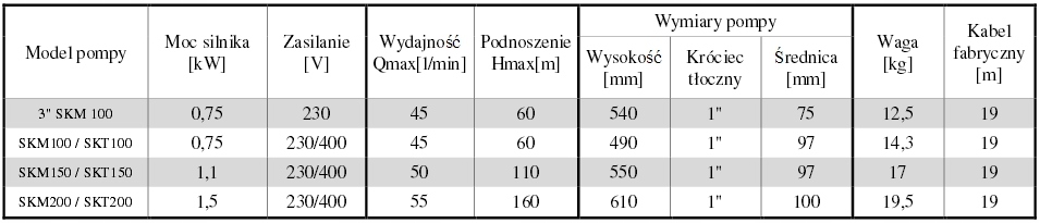 Pompa głębinowa OMNIGENA 4" SKM 200 Kod producenta 5902341050513