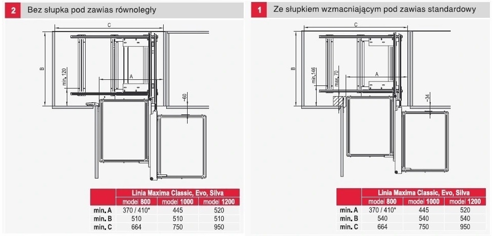 KOSZ CARGO MAGIC CORNER CLASSIC 1200 CHROM REJS Głębokość mebla 51 cm