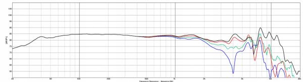 Dayton Audio DA175-8 7" Aluminum Cone Woofer Model DA175