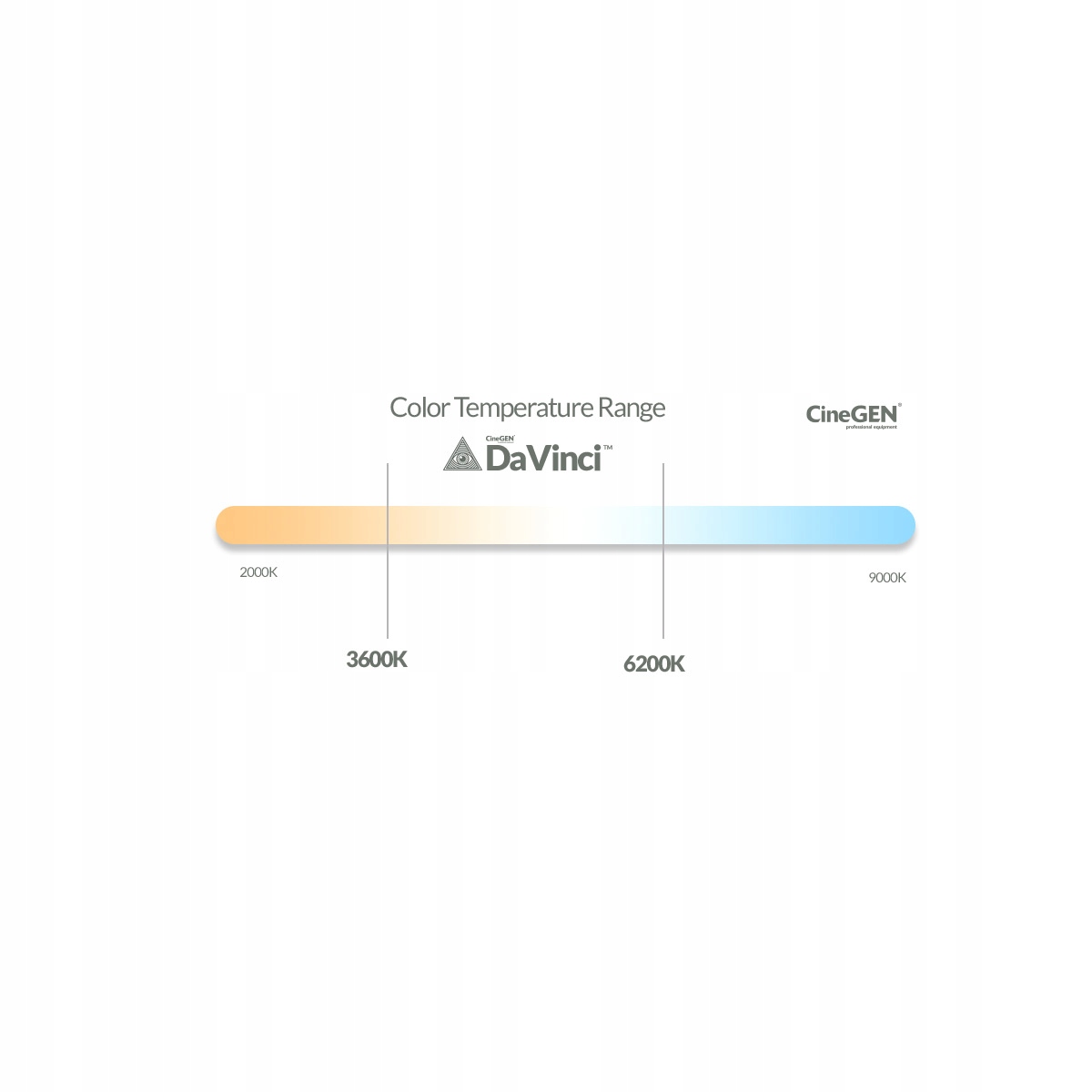 Lampa SOFTBOX 50x50 85W/170W LED Typ oświetlenia Ciągłe