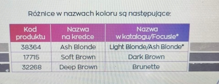 Avon Kredka do Modelowania Brwi Deep Brown Kolor brązowy