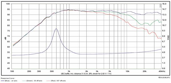 Głośnik SB Acoustics Satori TW29B-B Beryllium Model 060-2960