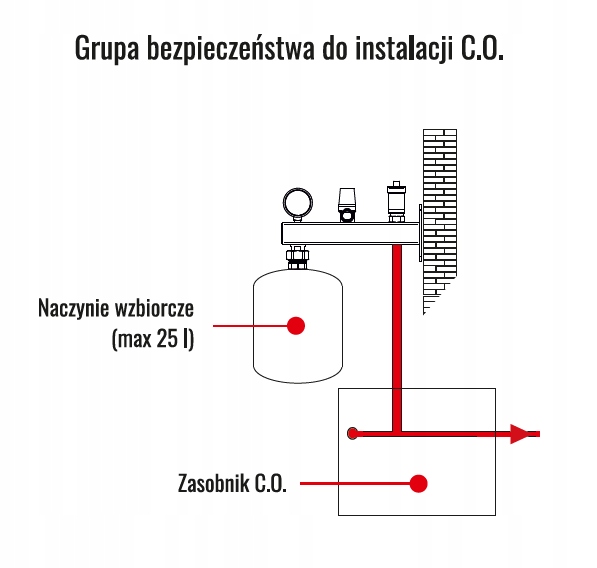 GRUPA BEZPIECZEŃSTWA C.O 3 BAR STALOWA Z AFRISO Kod producenta ART. GRBCO3