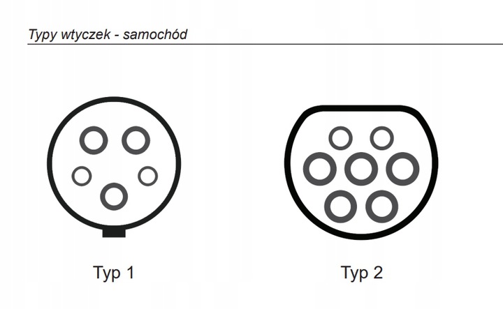 ŁADOWARKA KABLOWA SAMOCHODOWA T2 32A 7kW VCX EAN (GTIN) 5901122688594
