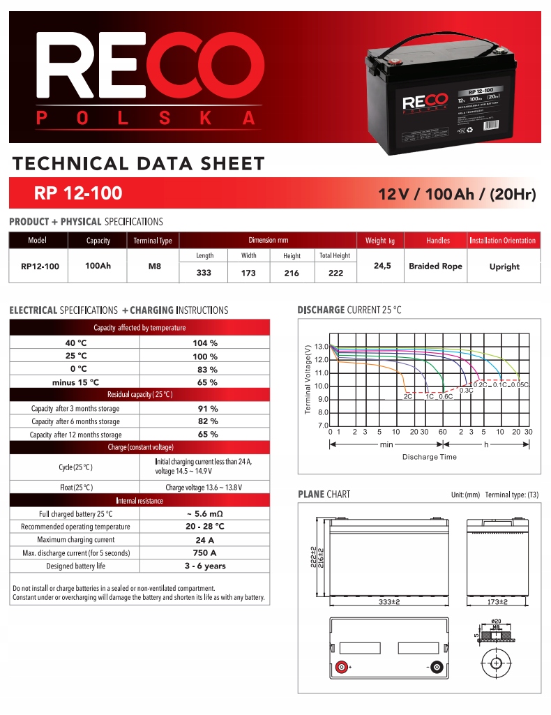 Akumulator żelowy 12 Volt 100Ah Reco GŁĘBOKIE ROZŁADOWANIE KAMPER JACHT OZE Numer katalogowy części RP12-100