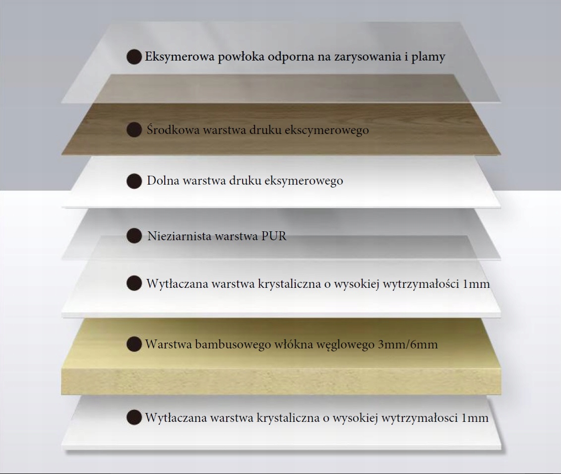 Panele ścienne z włókna bambusowego WPC - BLACK NR. 9072 grubość 5 mm Długość 280 cm