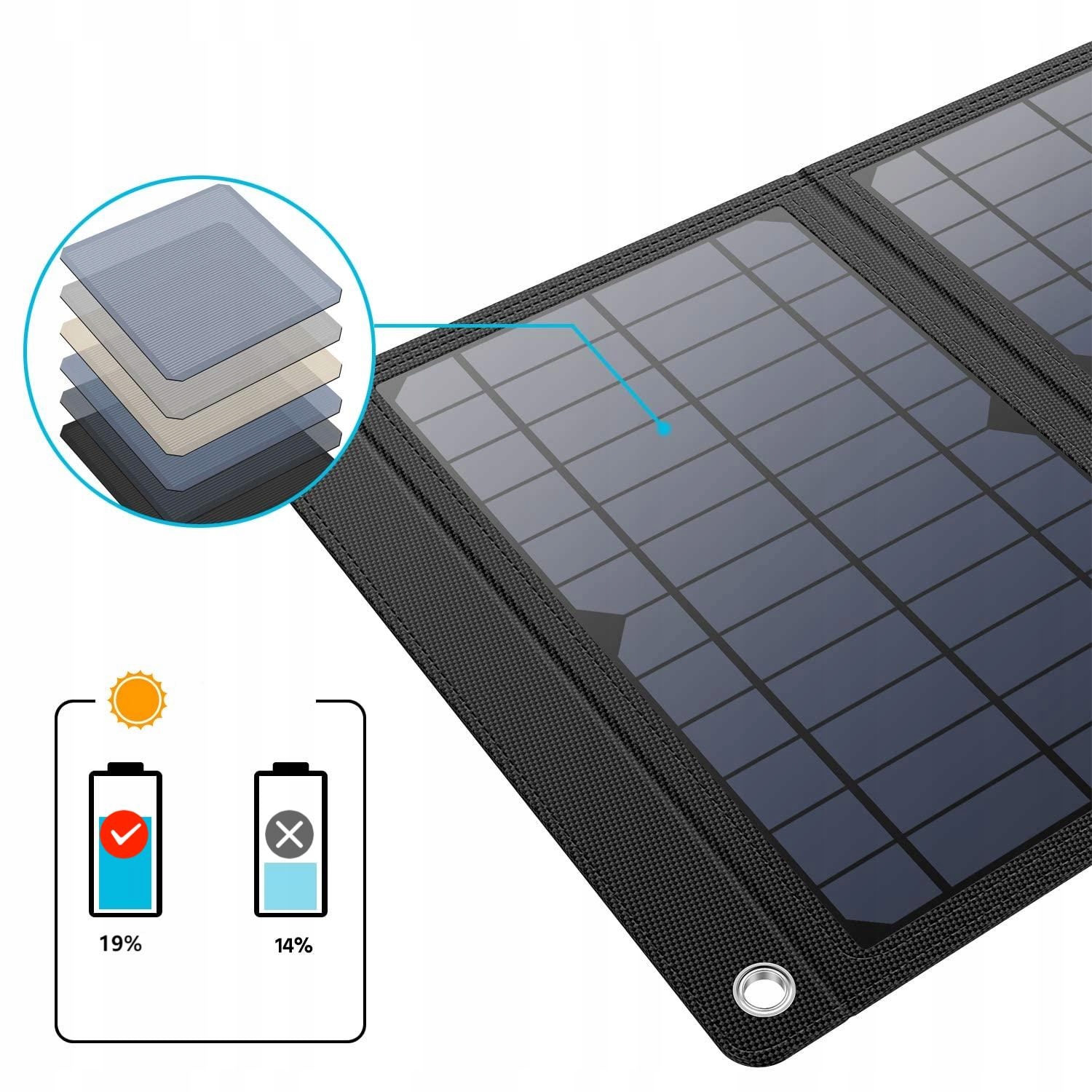 ŁADOWARKA SOLARNA 5V PANEL SOLARNY SŁONECZNY 21W Kod producenta PGTYB075M221