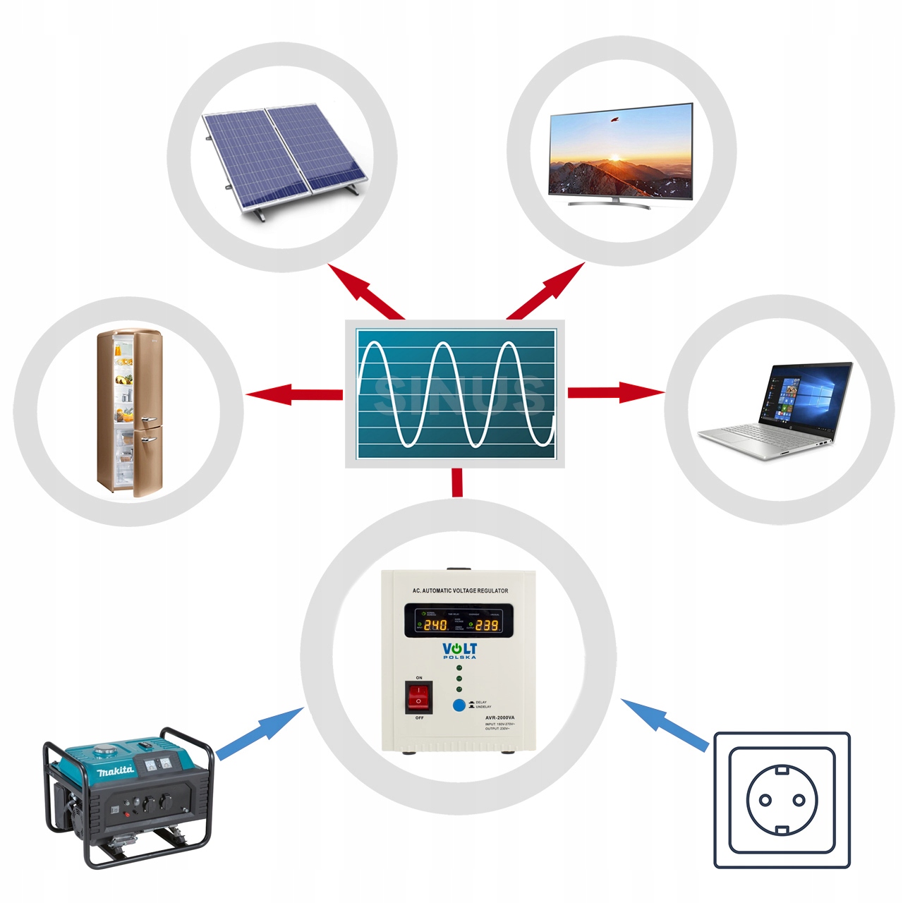 Stabilizator napięcia prądu AVR 500VA VOLT POLSKA Silnik brak informacji