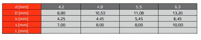 Wkręt blachowkręt metal samowiercący 4,8x25 500szt Długość wkręta 25 mm