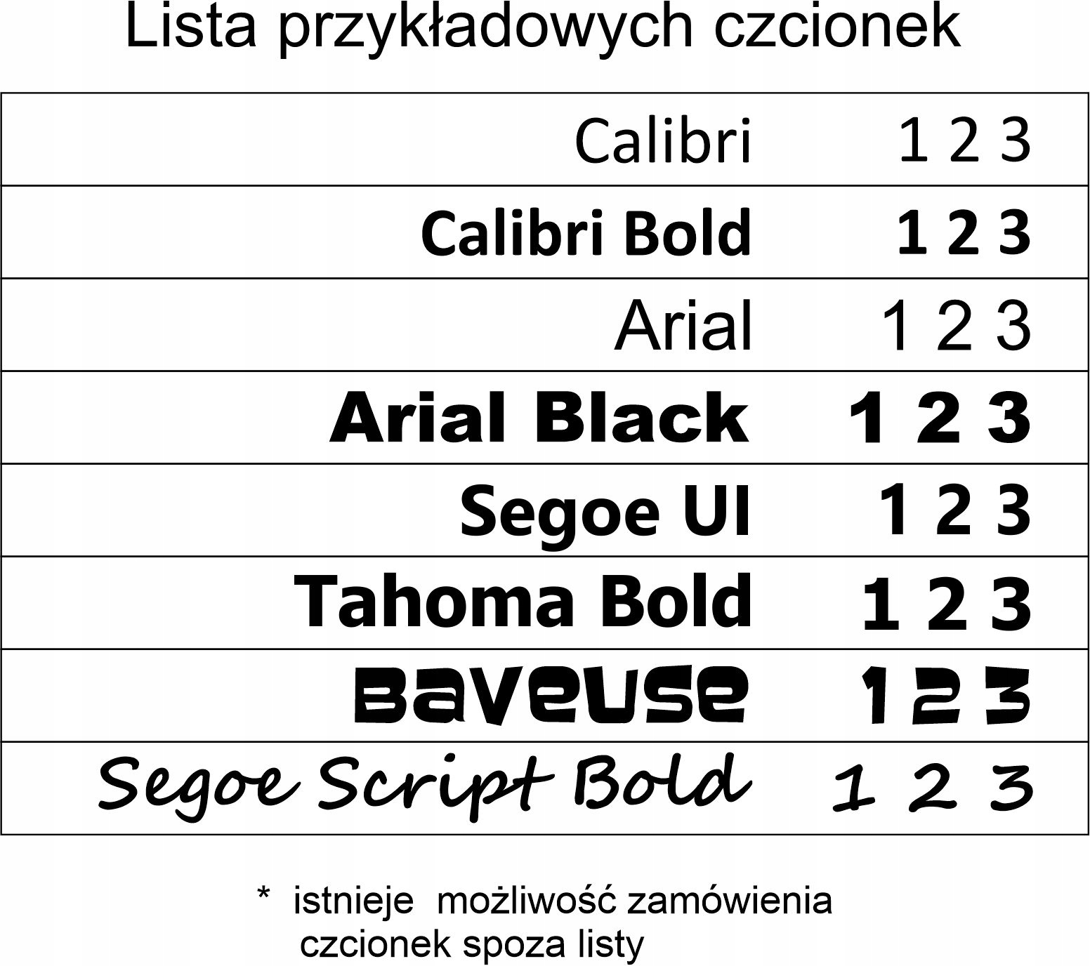 Tabliczka numerowa na skrzynkę pocztową Wysokość produktu 7.5 cm