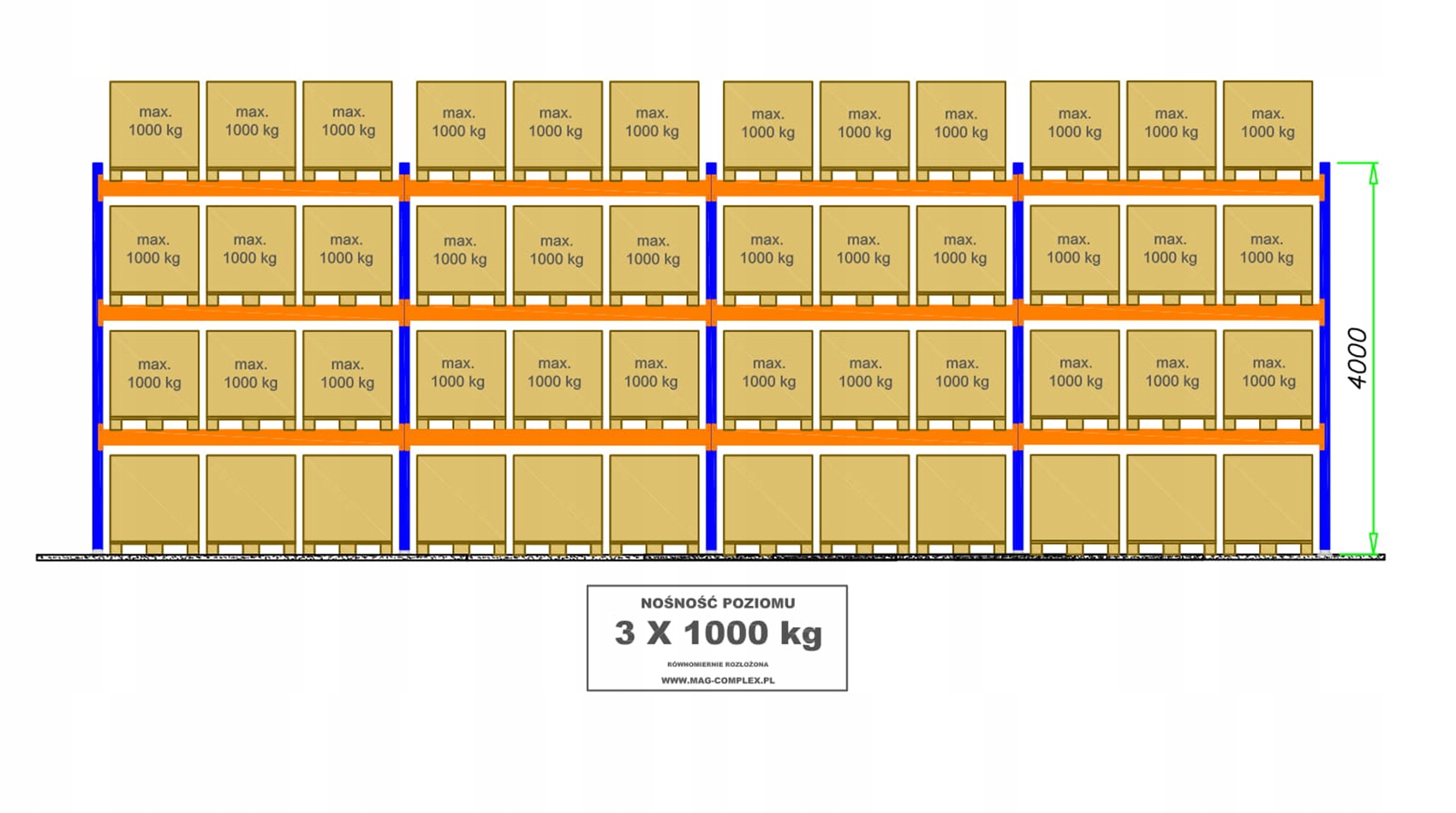 REGAL PALETOWY B14 48 PALET Regal przemyslowy