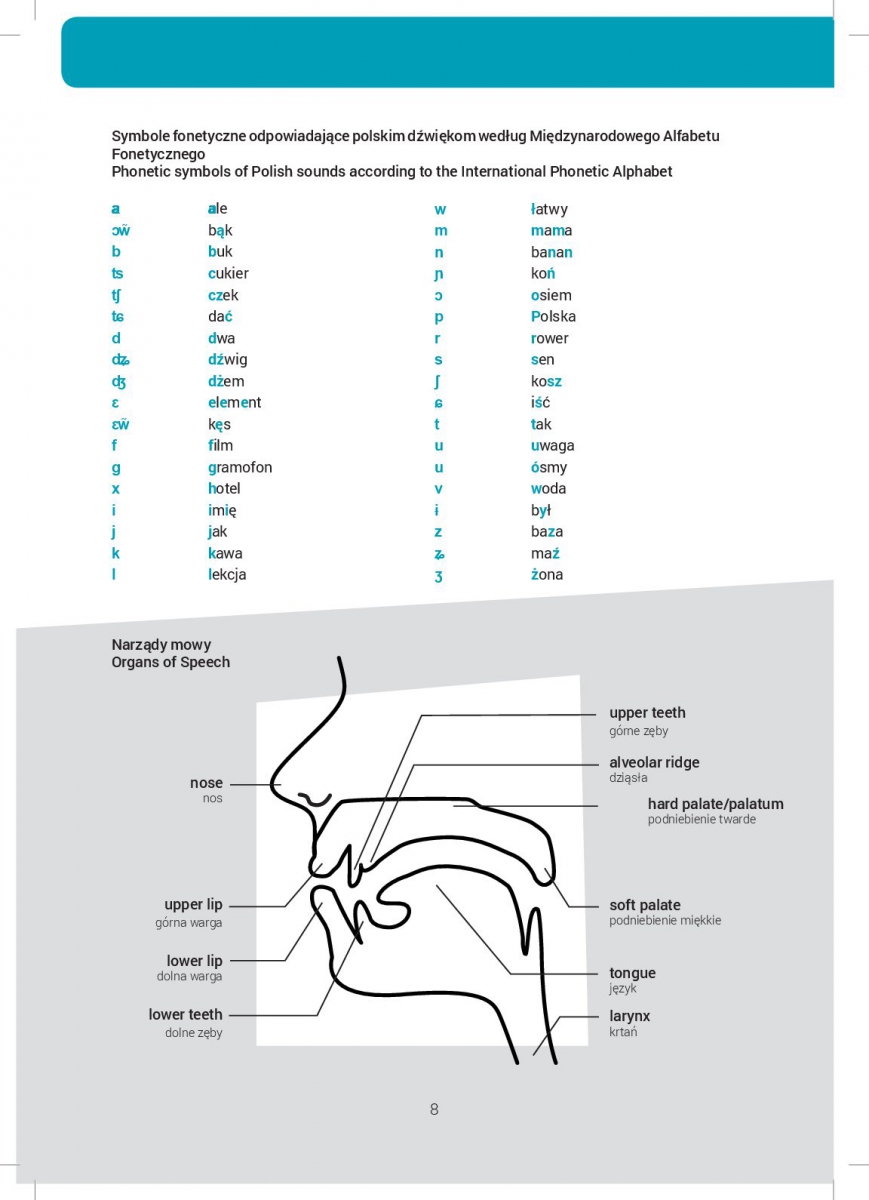 Łatwo ci mówić! Ćwiczenia fonetyczne Forma podręczniki i ćwiczenia