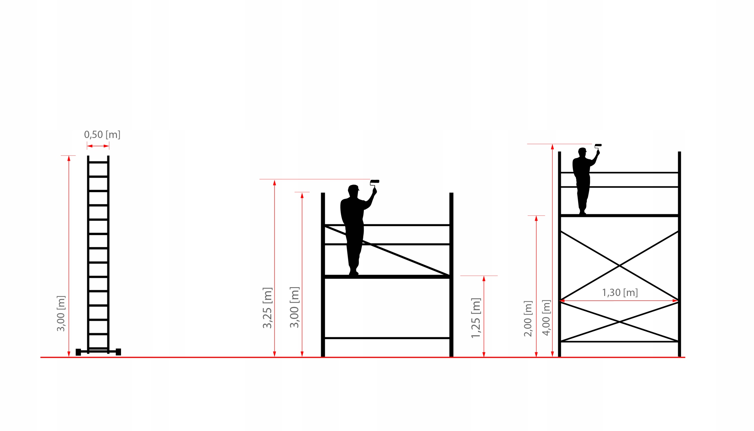 Rusztowanie aluminiowe przegubowe jezdne 4m BAULICH produkt POLSKI Kod producenta BA-AL-RU-PW-IKAR/3.95/PRO