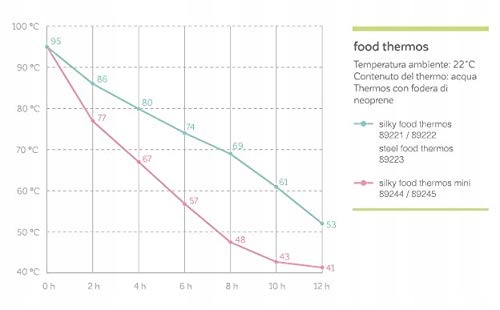 TERMOS ODIADOWY DO POSIŁKÓW MINILAND 600 ml NIEBIESKI AZUR Model ML89221
