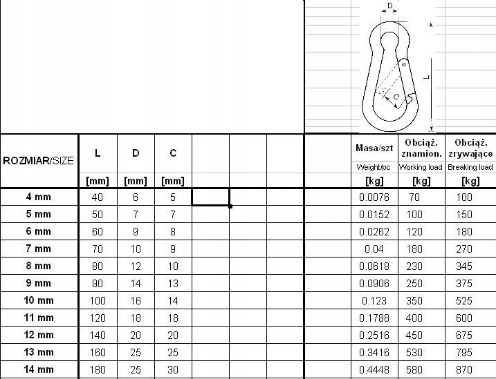 KARABIŃCZYK DO LIN DIN 5299C 5*50MM Marka inna