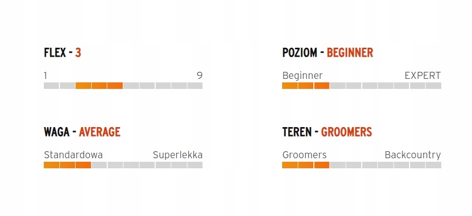 Deska snowboardowa HEAD Stella Czarna R. 143 Profil Flat