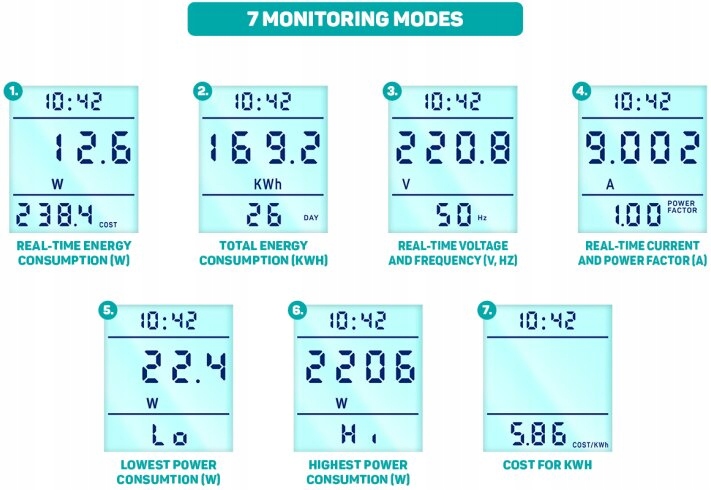 Měřič spotřeby el. energie Connect It PowerMeter Pro