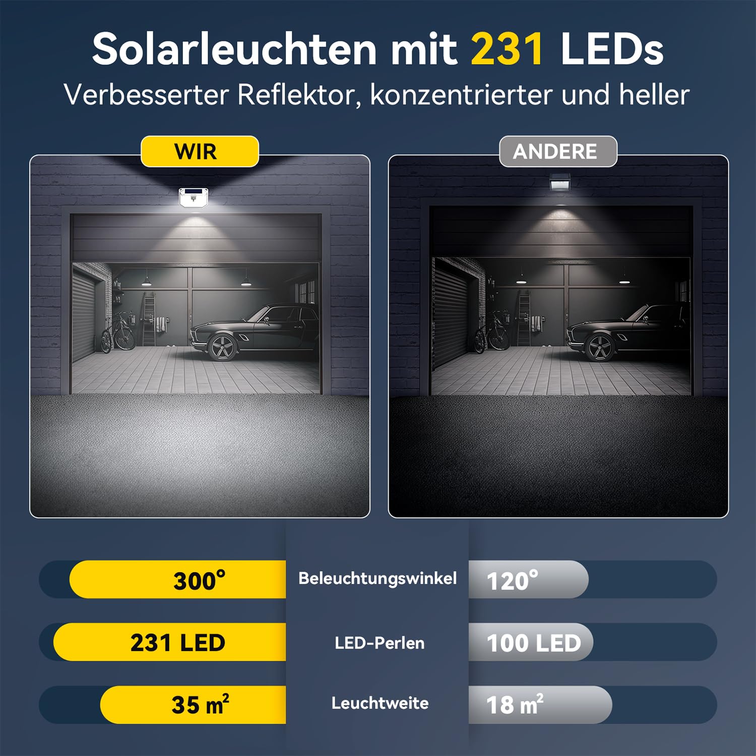 TECKNET Lampy Solarne Zewnętrzne Z Czujnikiem Ruchu IP65 231 LED 4 Szt — miniatura 4