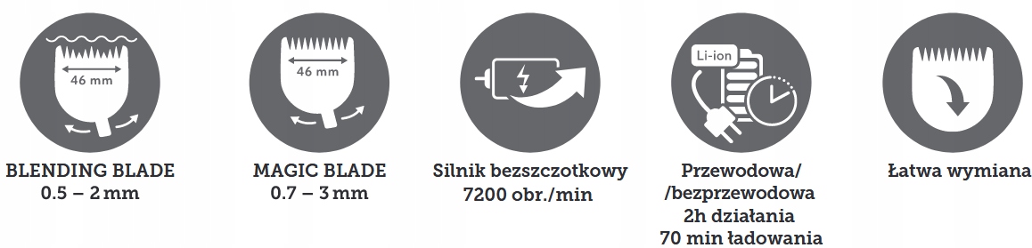 Maszynka do strzyżenia Moser 1887 Kuno DWA OSTRZA Zasilanie sieciowo-akumulatorowe