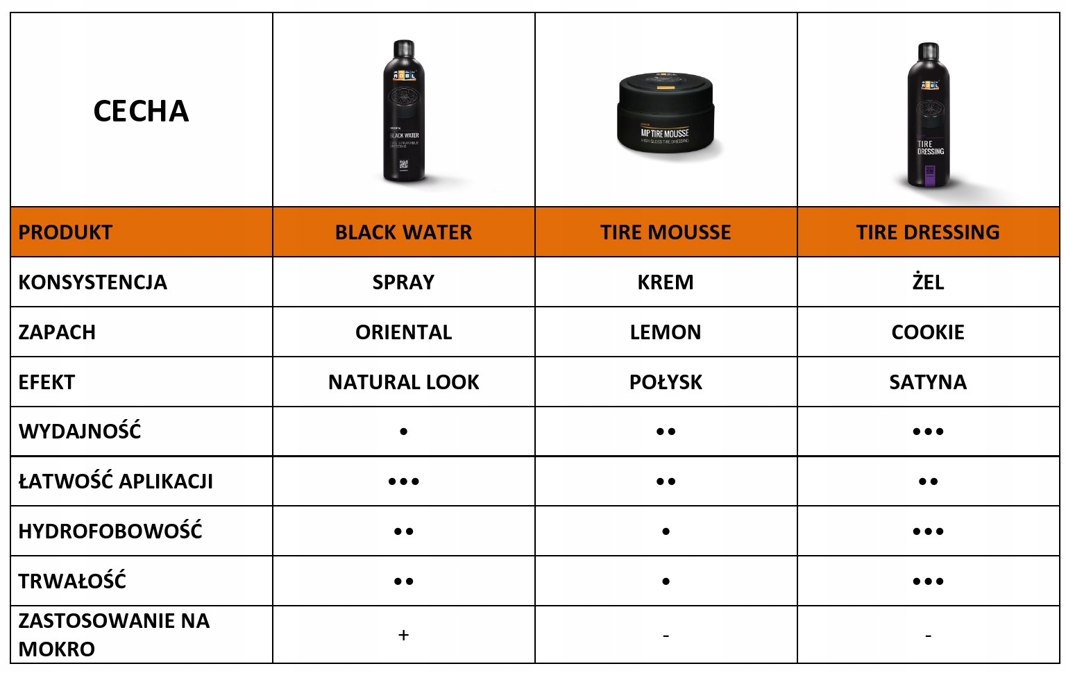 ADBL Black Water 5L Tire dressing, black