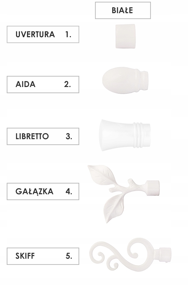 KARNISZ BIAŁY PODWÓJNY CICHE KÓŁKA 19+19 / 240 cm Rodzaj karnisza podwójny