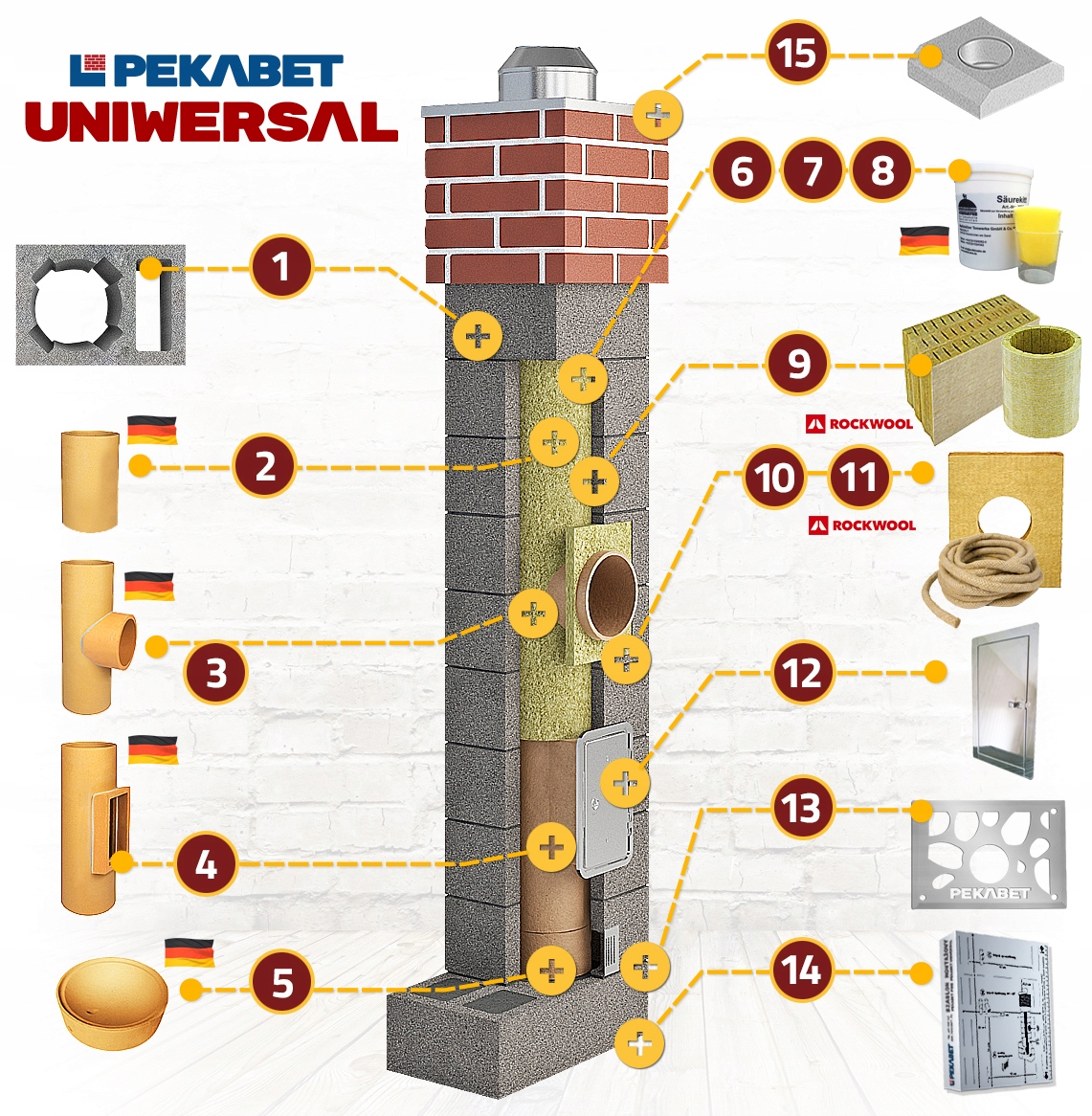 Kominy ceramiczne system komin 5m 200 1W UNI EAN (GTIN) 5903719710091