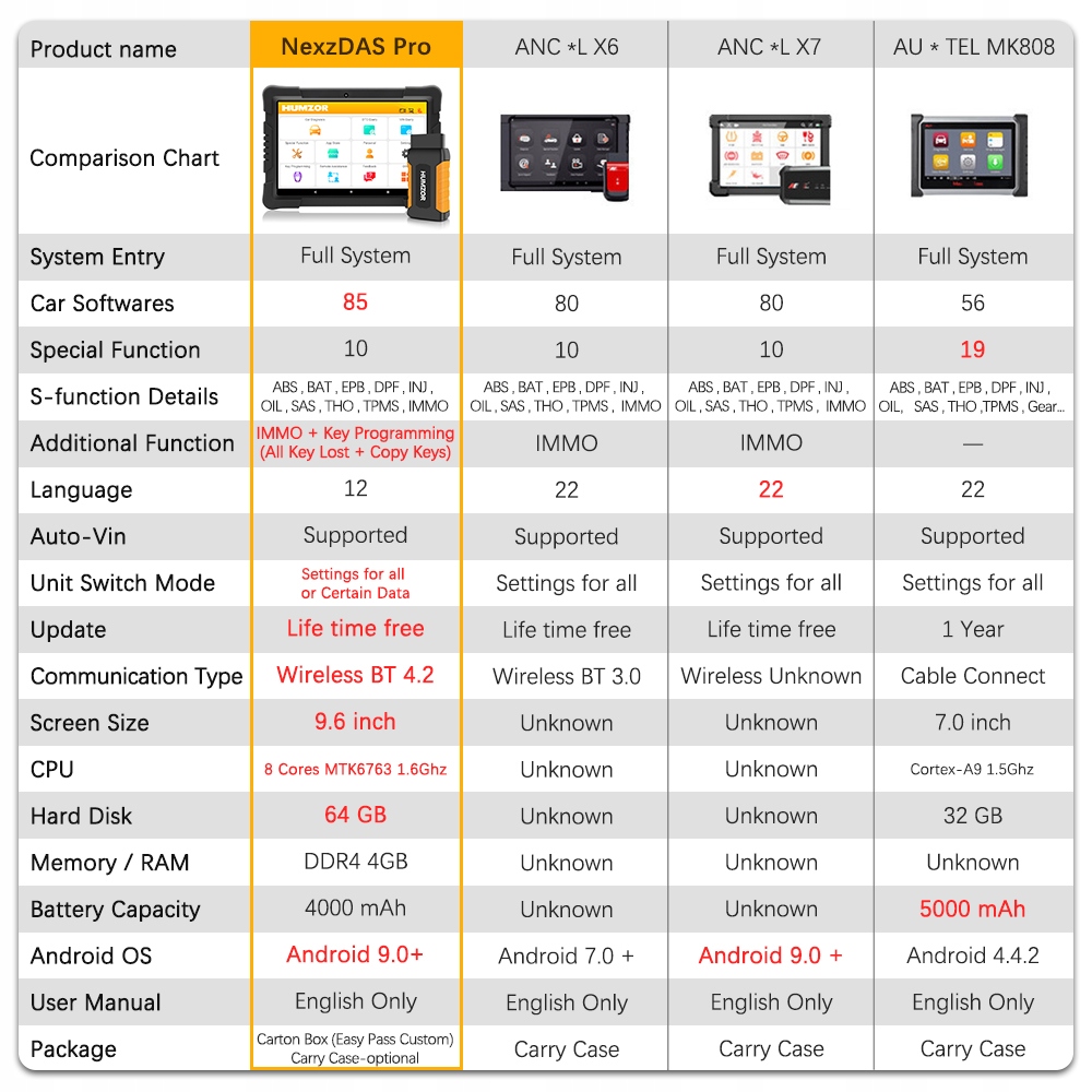 NEXZDAS Pro interfejs OBD-2 ABS TPMS SAS IMMO EPB Kod producenta 5589